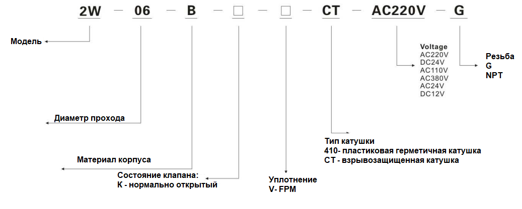система обозначения