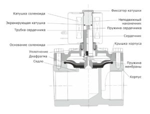 катушка